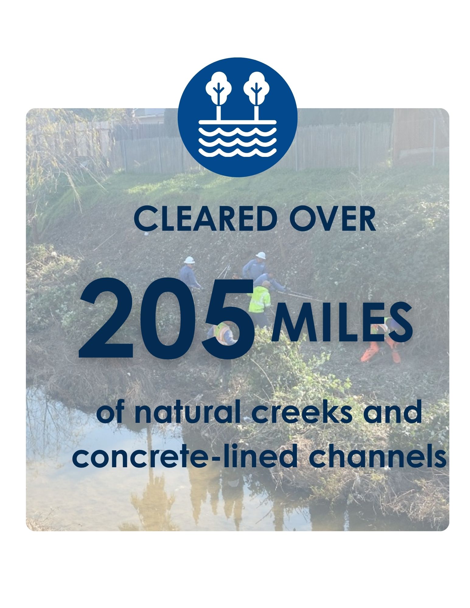 Infographic with text saying crews cleared over 205 miles of creeks and channels