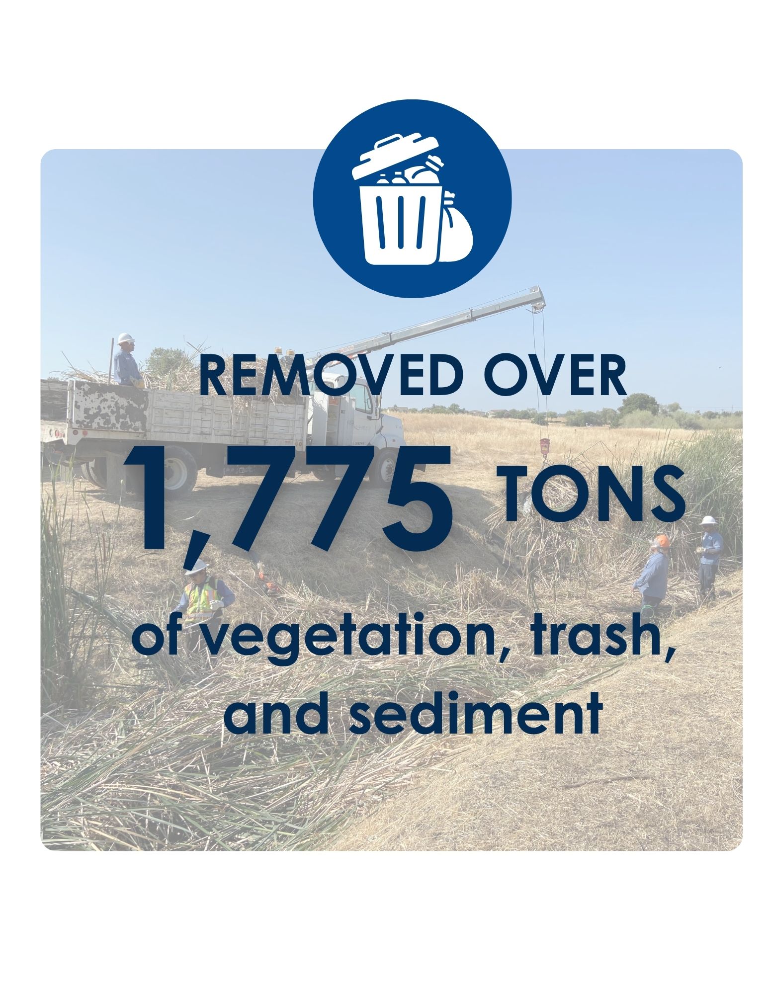 Infographic with text saying crews removed 1,775 tons of trash and vegetation
