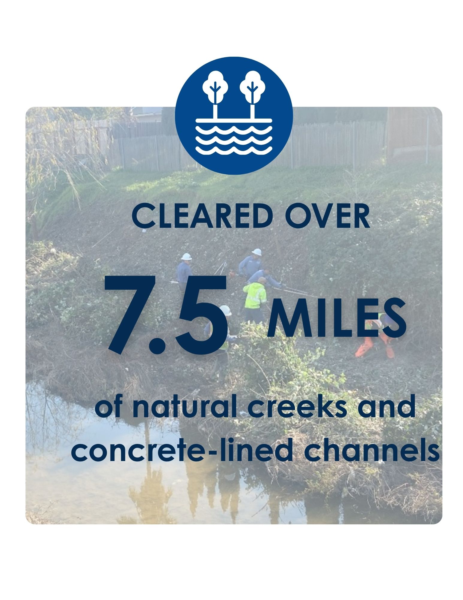 Infographic with text saying cleared 7.5 miles of natural creeks and concrete-lined channels