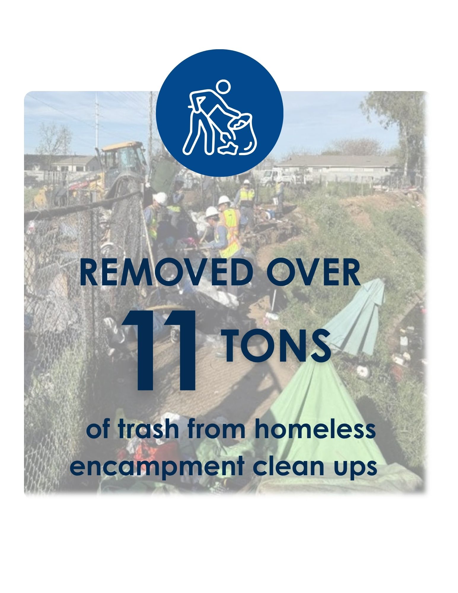 Infographic with text saying 11 tons of trash was removed from homeless encampments