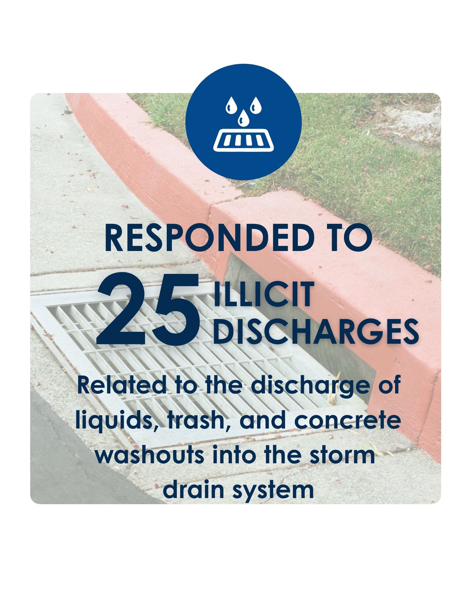 Infographic with text saying DWR responded to 25 illicit discharge calls