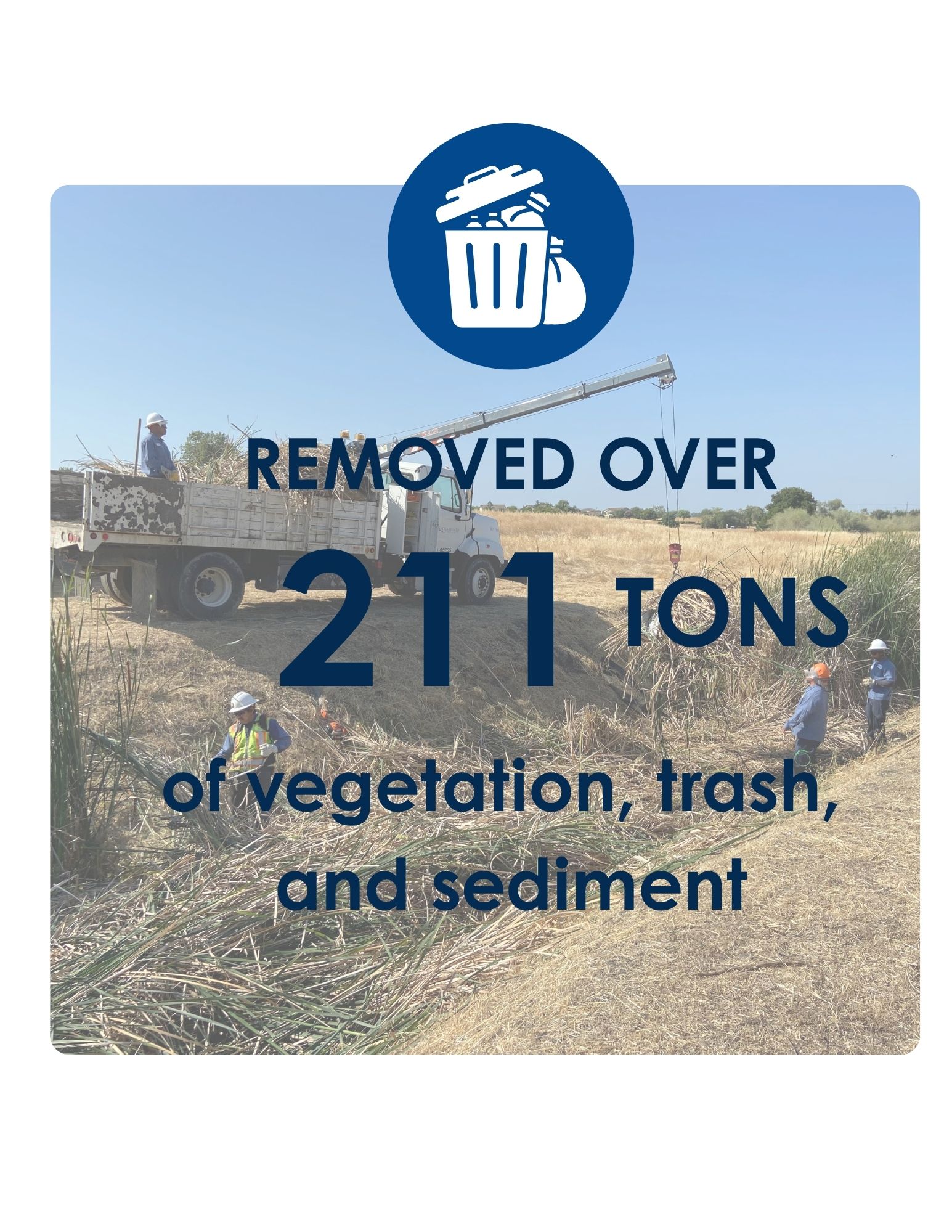 Infographic of crews removing trash and vegetation with text saying removed over 211 tons of vegetation, trash, and sediment