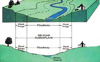 Floodplain